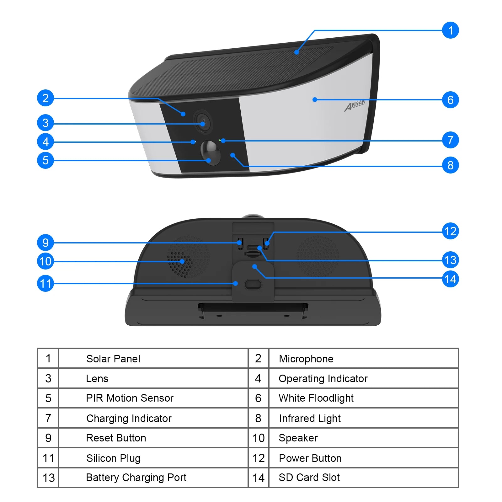 ANRAN 1296P Floodlight WiFi Solar Camera