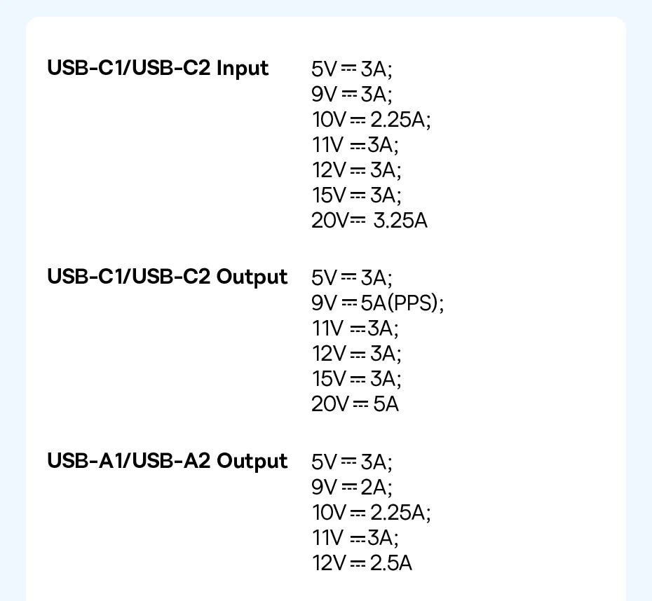145W Fast Charging Power Bank 20800mAh USB-C Laptop Charger