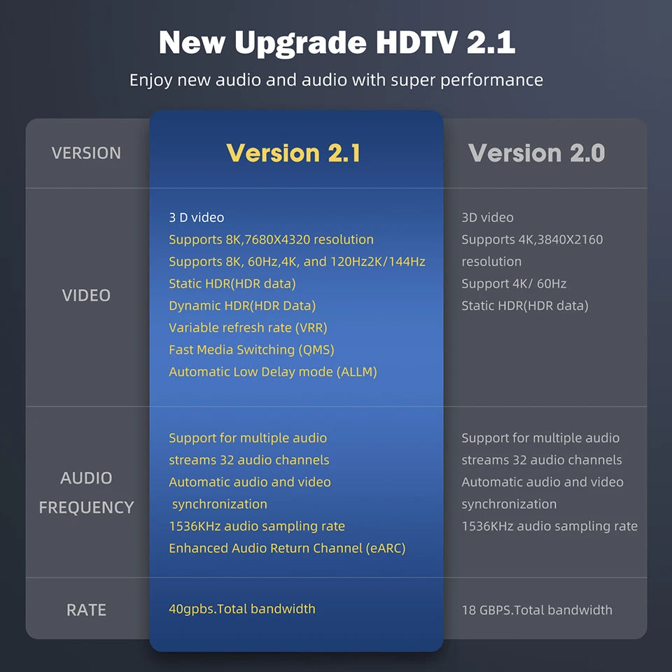 HDMI 2.1 Cable - Length Options