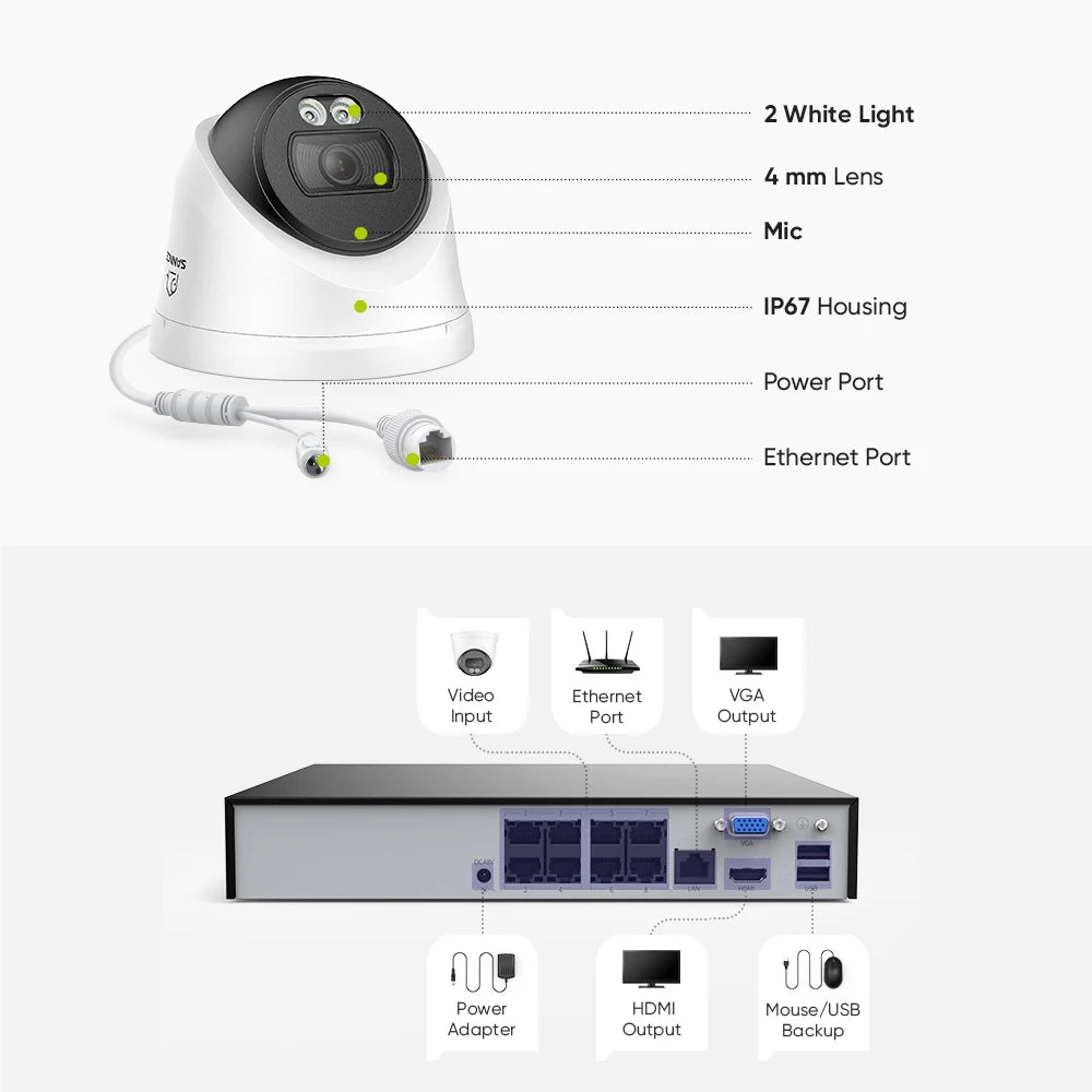 8MP 4K PoE Security Camera System with AI Detection