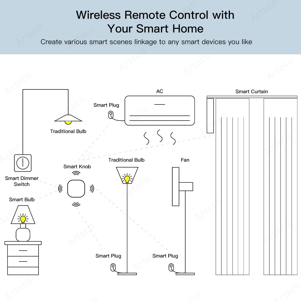 Zigbee Wireless Scene Button
