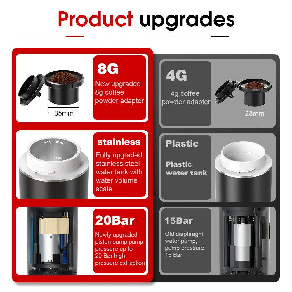 Portable Rechargeable Espresso Maker for Capsules & Ground Coffee