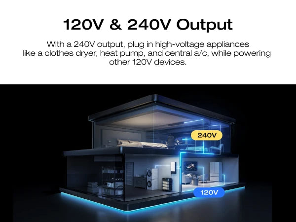 ECOFLOW Power Station DELTA Pro Ultra with Extra Battery, 120/240V 7200W AC Output, 12kWhLifepo4 Home Battery Backup Expandable