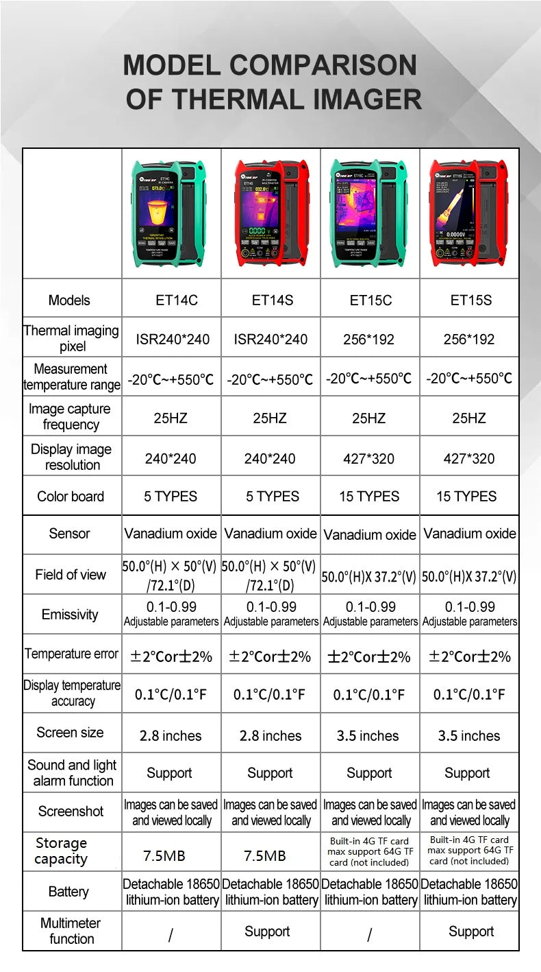 TOOLTOP ET14C Thermal Imaging Camera for PCB and Home Appliance Testing