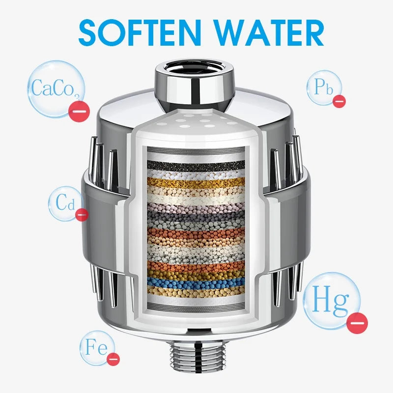 Shower Head Water Purifier Filter Cartridge