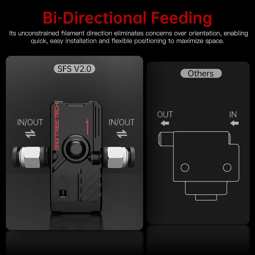 BIGTREETECH Smart Filament Sensor V2.0 for 3D Printers