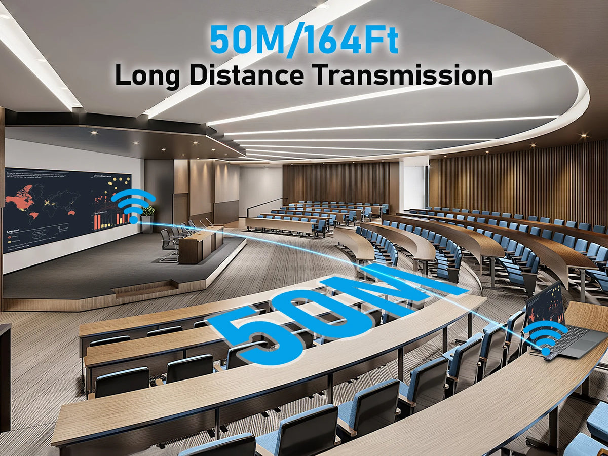 50M Wireless HDMI Transmitter and Receiver 1080P Plug & Play