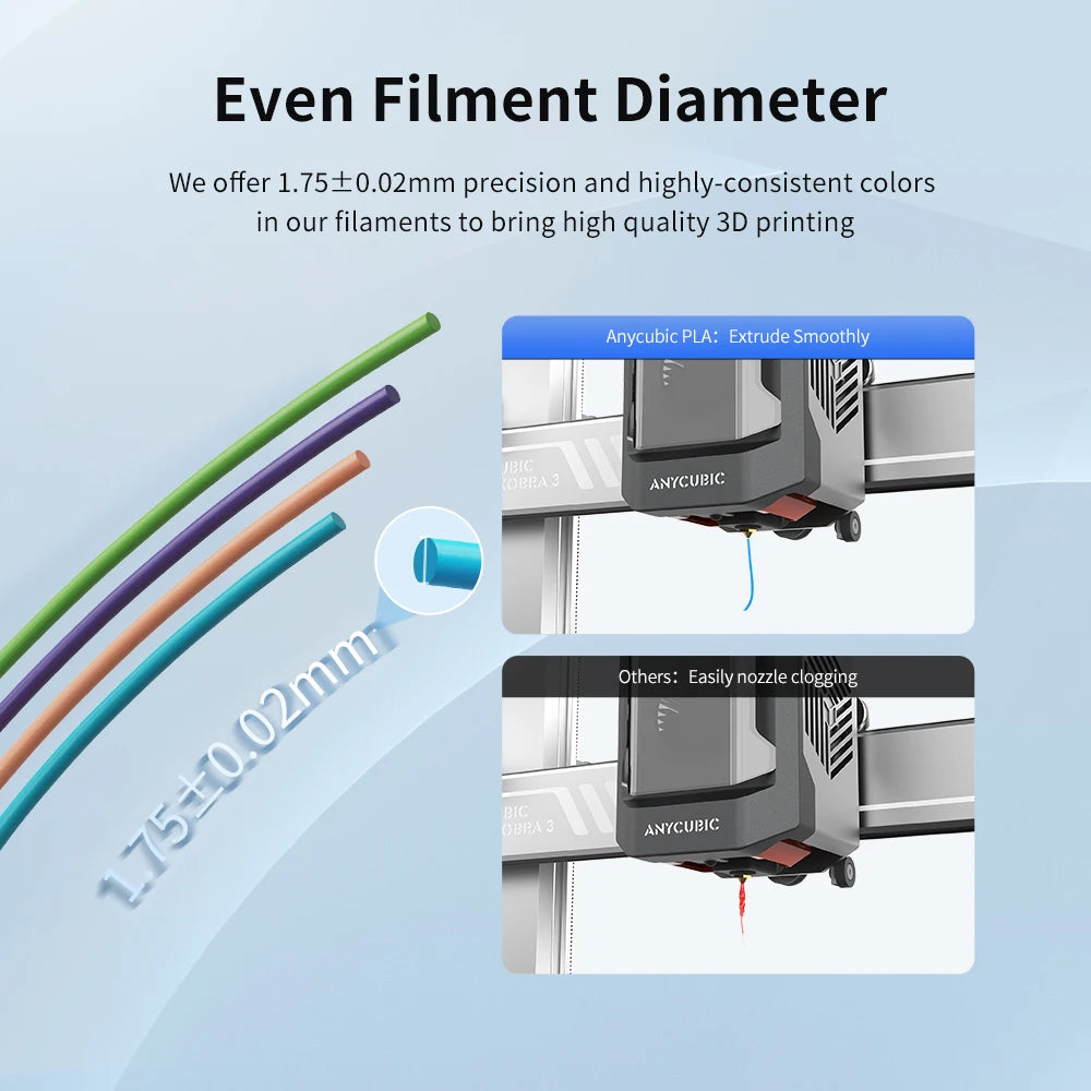 ANYCUBIC Multicolour PLA Filament with RFID Smart Compatibility