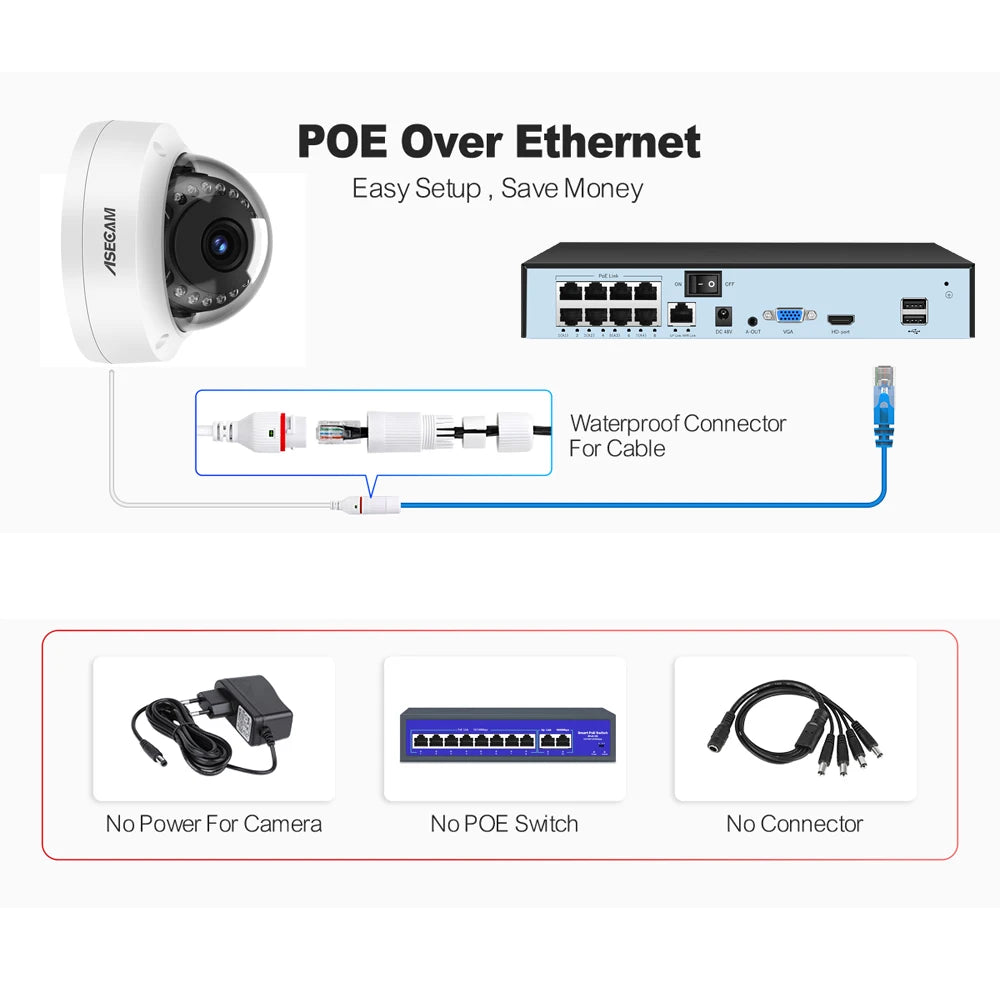 8MP 4K PoE IP Dome Security Camera Outdoor IK10 IP66 ONVIF