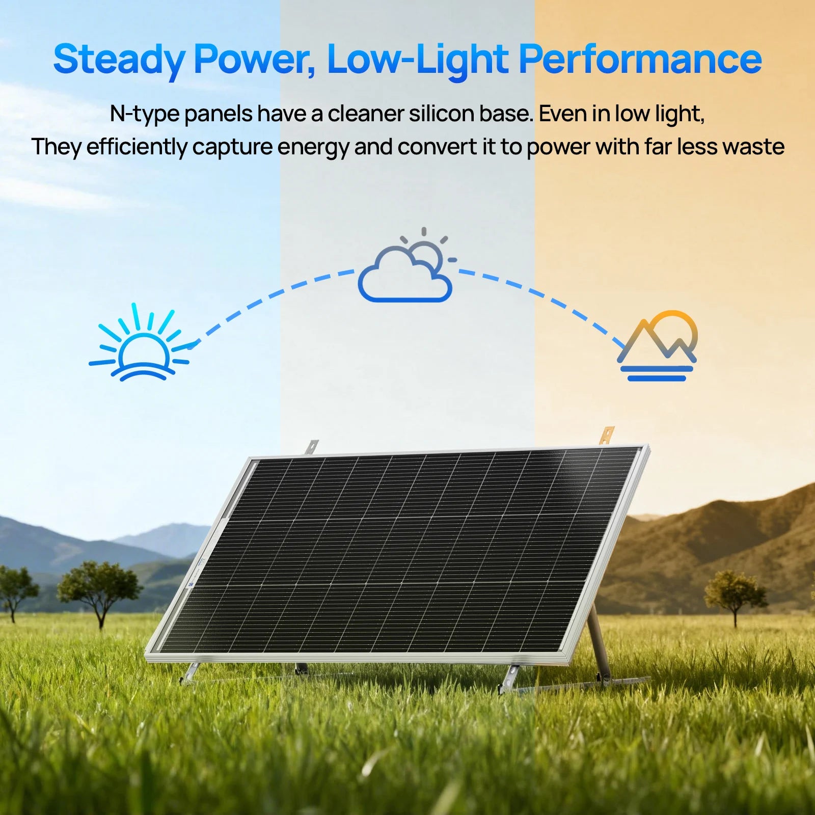 100W Bifacial Solar Panel 25% Efficiency for RV, Boat & Off-Grid