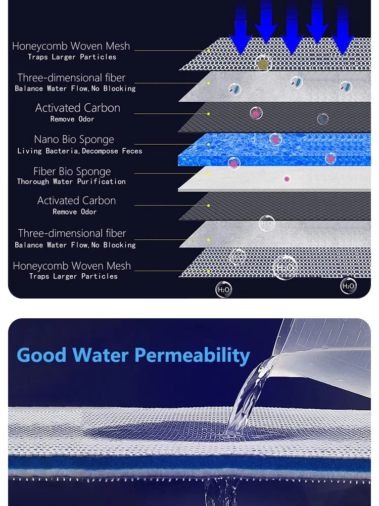 8-Layer Aquarium Filter Pad, 50 × 11 × 2 cm