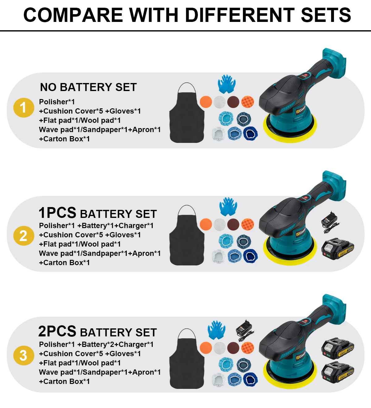 Gisam Cordless Car Polisher for Makita 18V Batteries