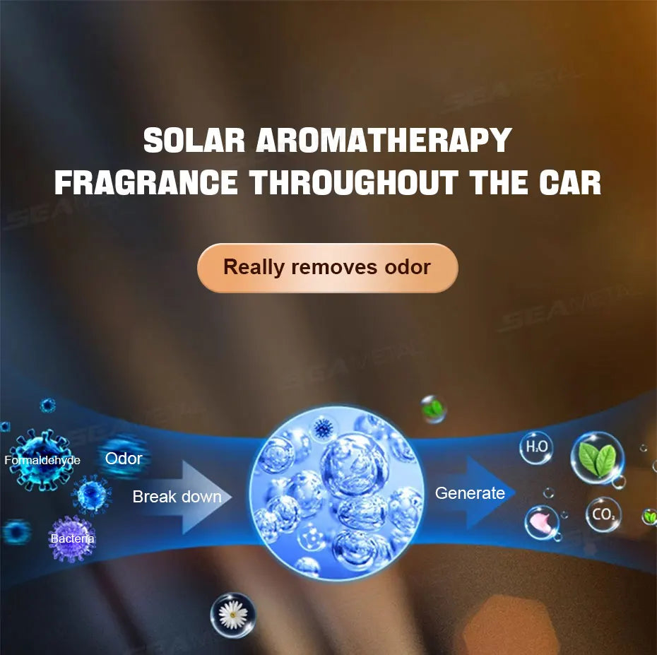 SEAMETAL Eco-Friendly Car Air Freshener Solar Automatic Rotation Essential Oil Diffuser Dashboard Fragrance Cologne/Lemon Scent