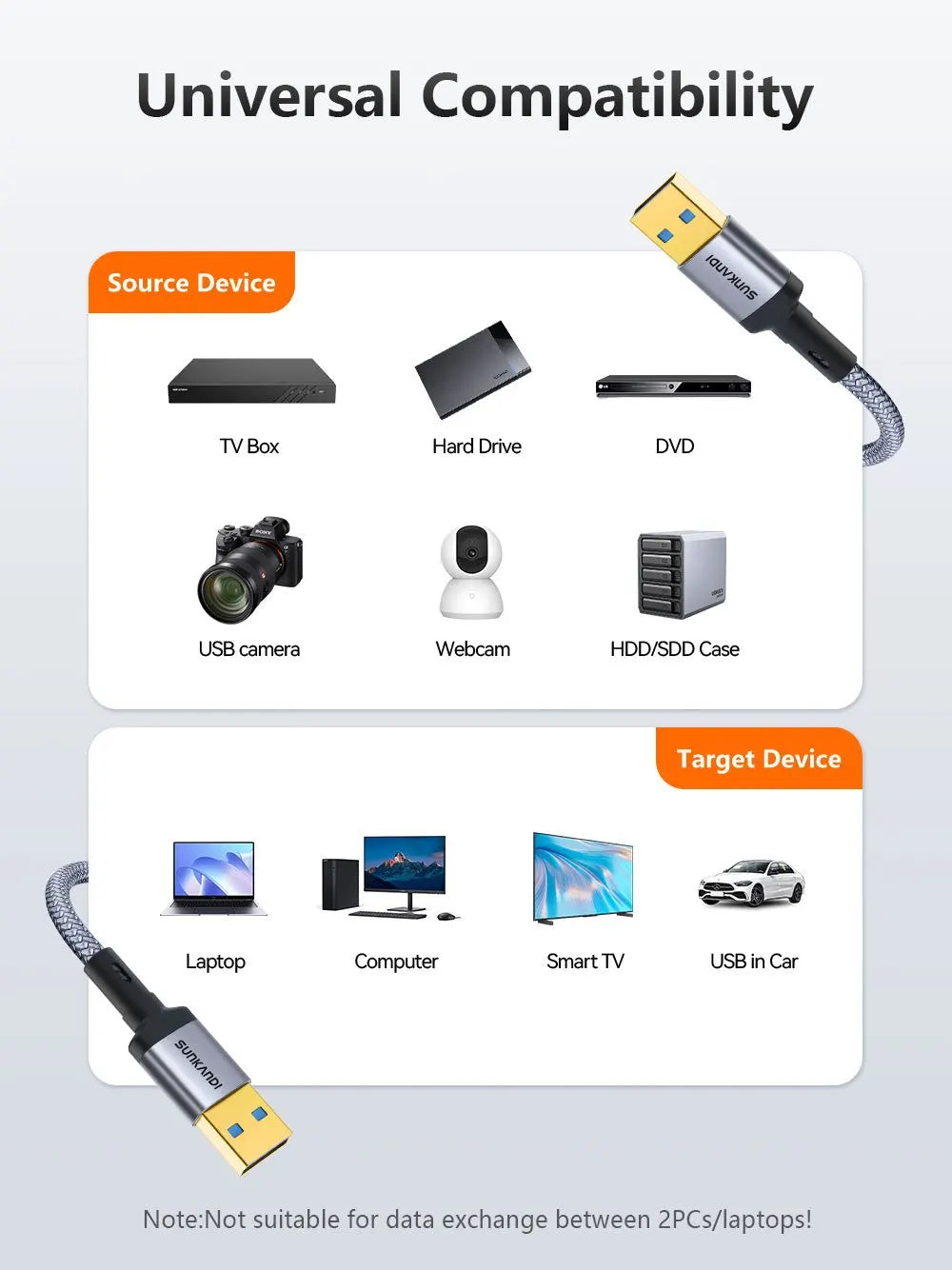 USB-A-auf-USB-A-Kabel, Stecker auf Stecker