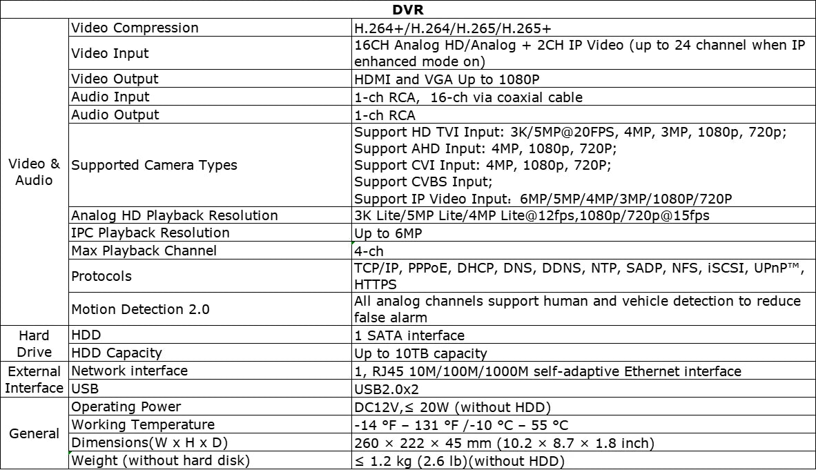 ANNKE 16-Channel 5MP Hybrid DVR for CCTV Security