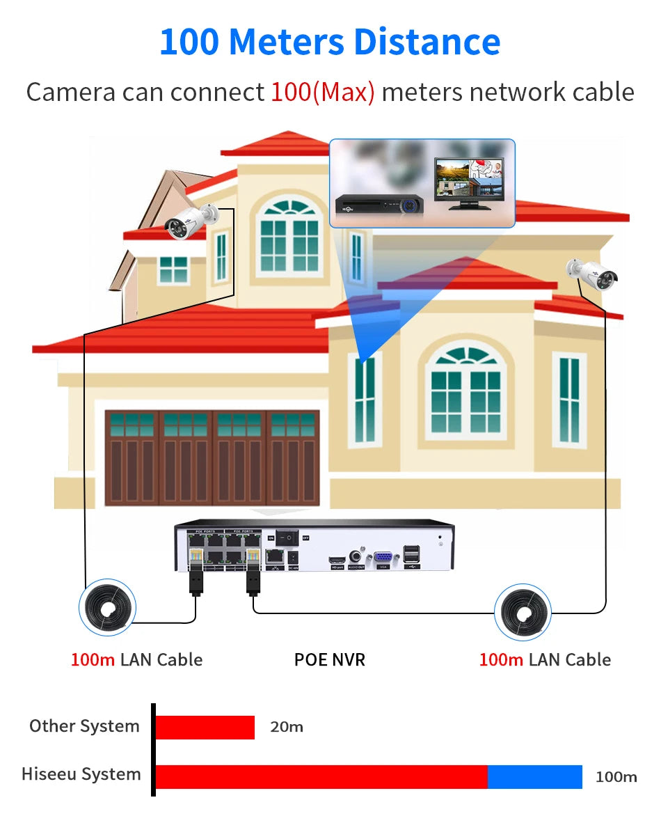 5MP Audio IP Security Camera PoE Outdoor IP66