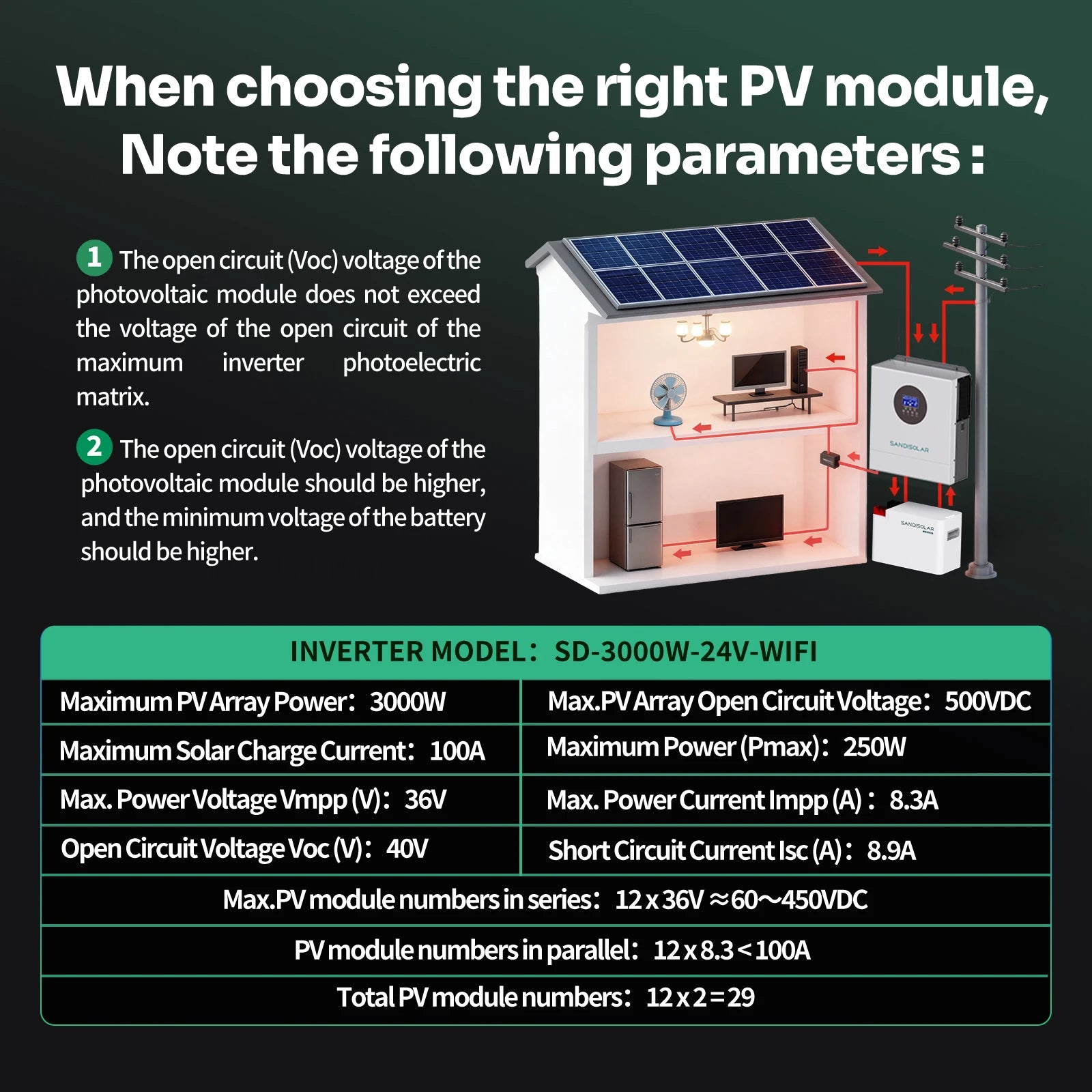 Inversor Solar Híbrido 3KW 24V Onda Senoidal Pura com MPPT de 100A