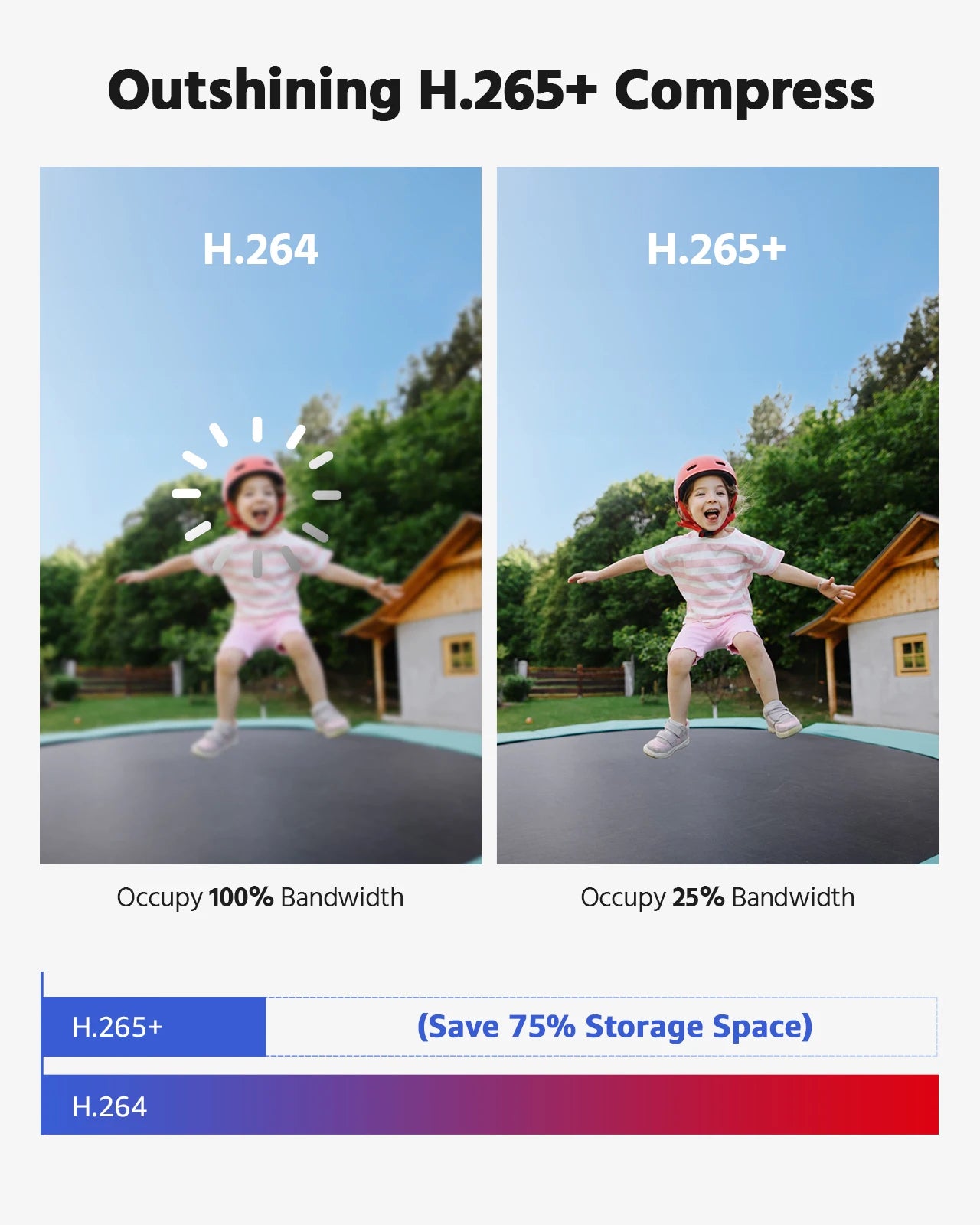 ANNKE 4-Camera 1080P Security Camera System with Human Detection