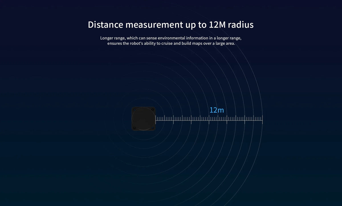 360-graden Lidar-Scanner ontwikkelaarskit opties
