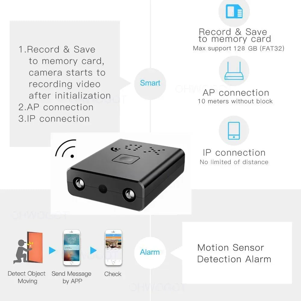 Mini Ultra 1080P HD Telecamera WiFi Portatile Camcorder IP Visione Notturna IR Anti-Furto Sicurezza Domestica DVR Rilevamento Movimento Registratore