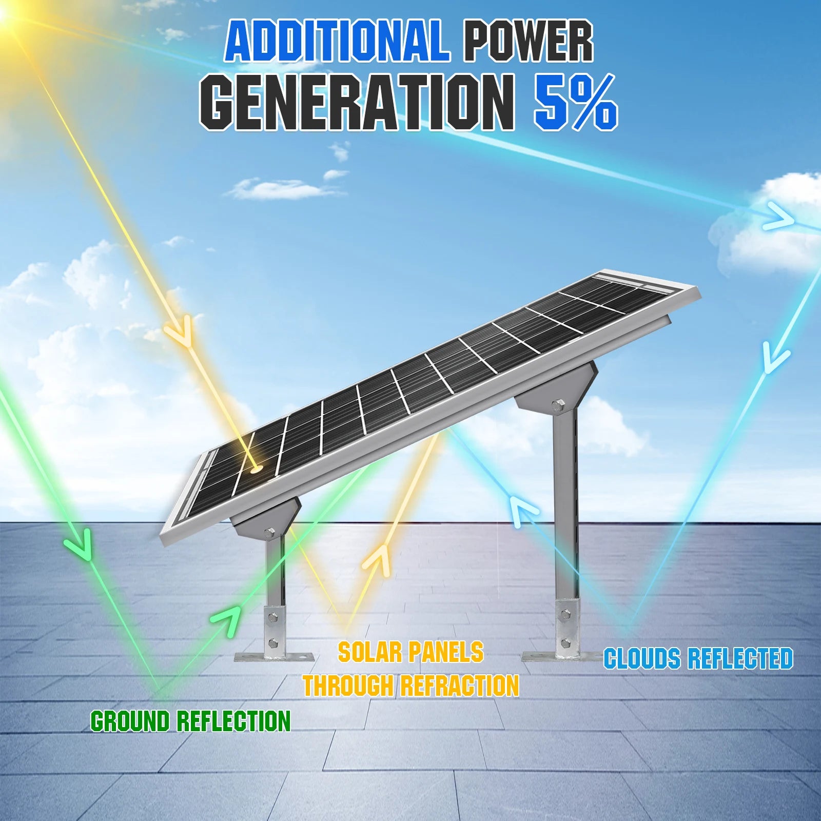 ECO-WORTHY Bifacial 100 Watt 12 Volt Solpanel Monokrystallin Sovsfast Rigid Høj Effekt PV-Modul Til Strømkilde til Solskærme, RV'er