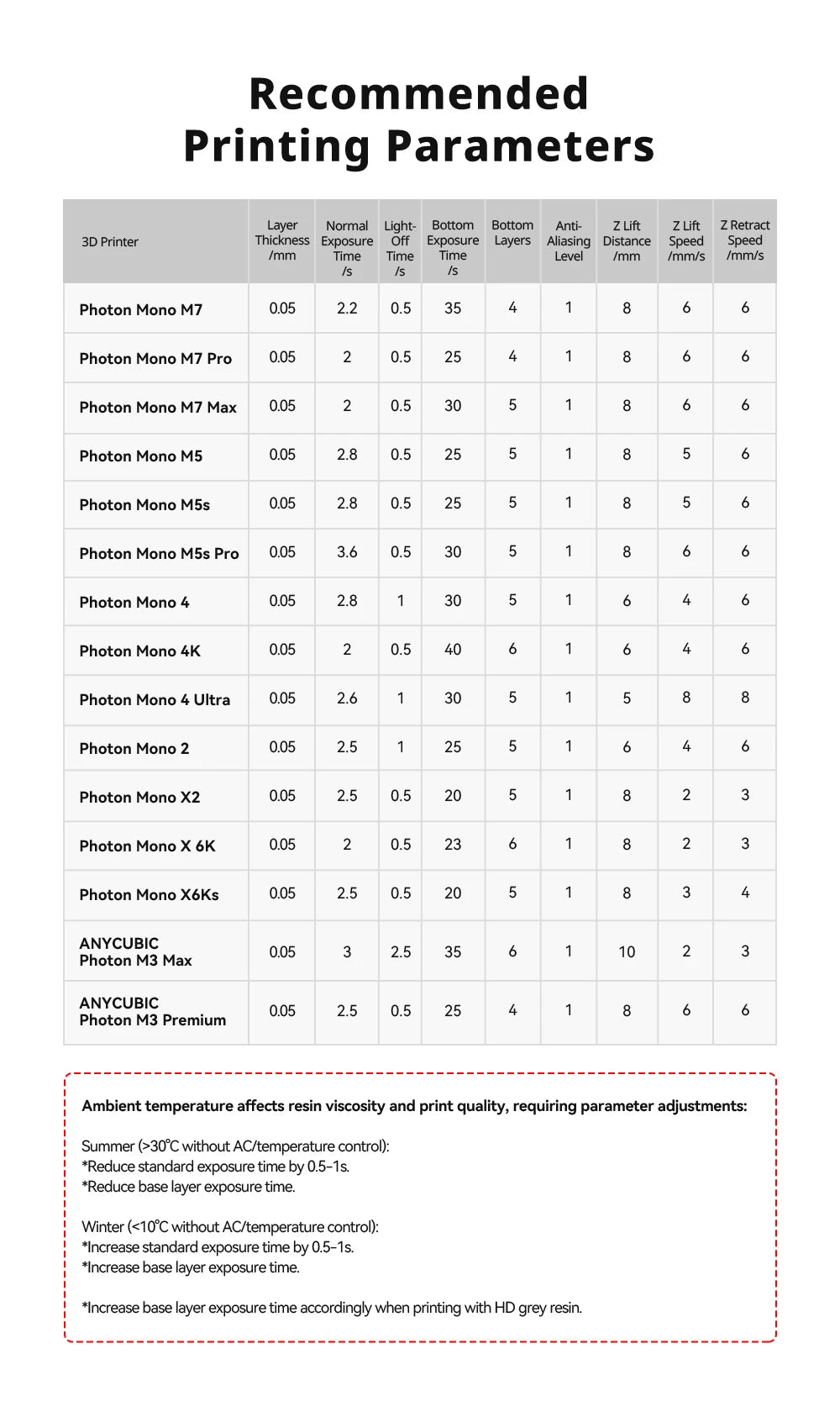 Anycubic ABS-Like Resin Pro 2 UV 405nm Resin