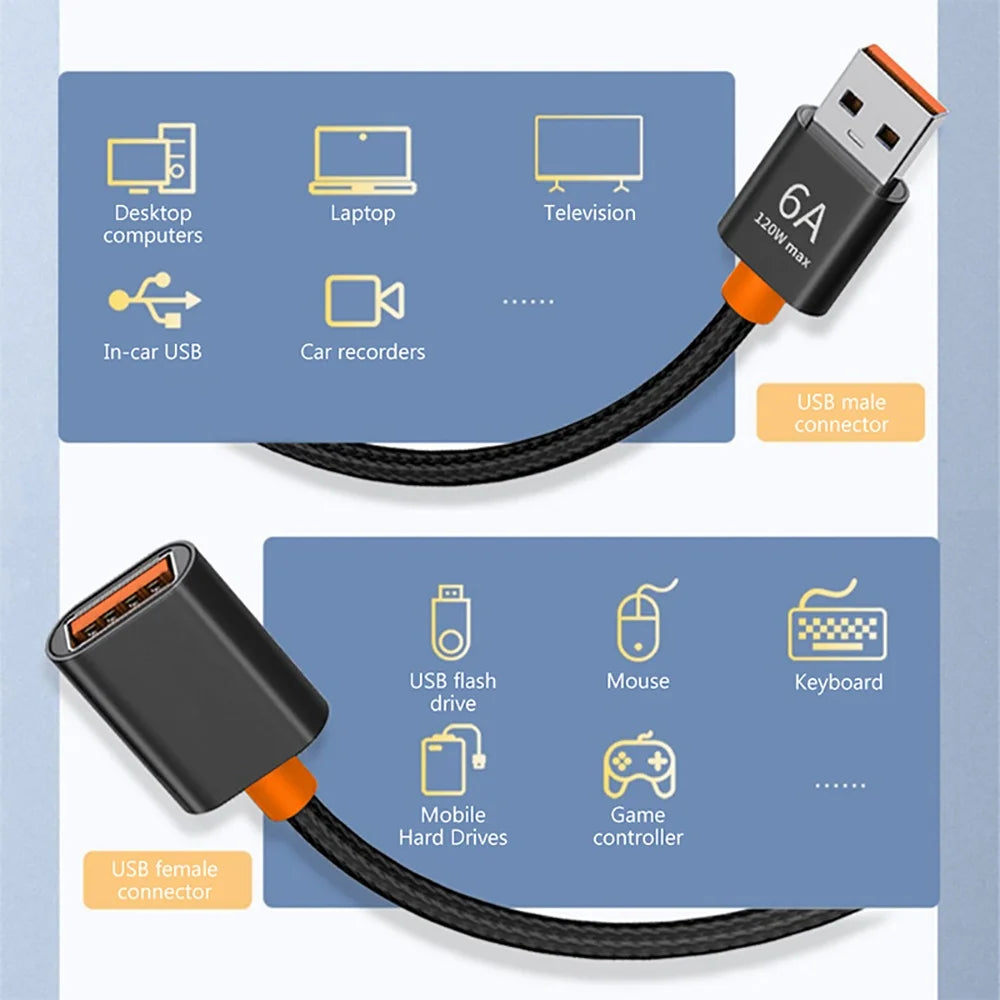 Podaljšek USB za podatke ali polnjenje, 1 ali 1,5 m