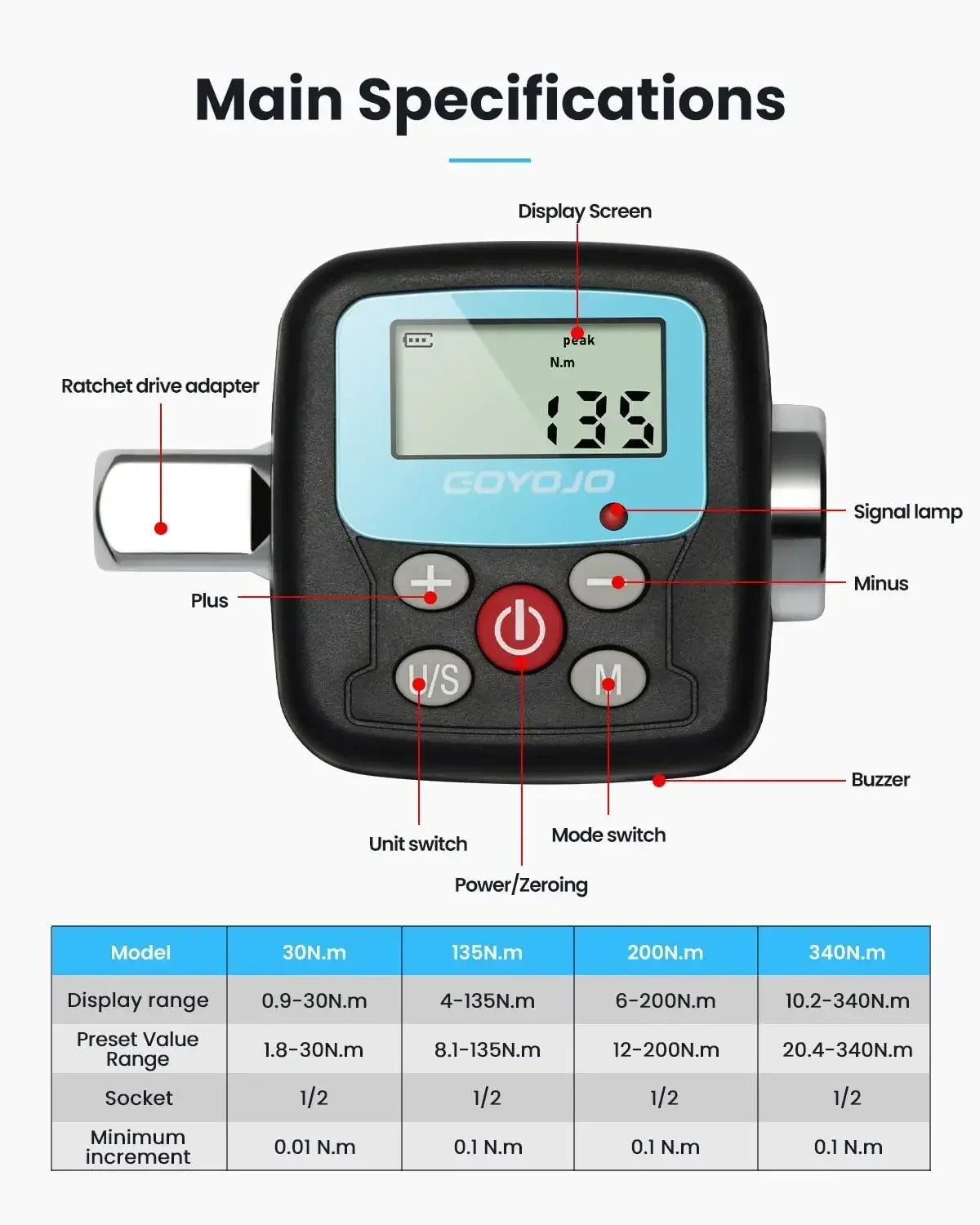 GN-Series Digital Torque Tool - Model Options