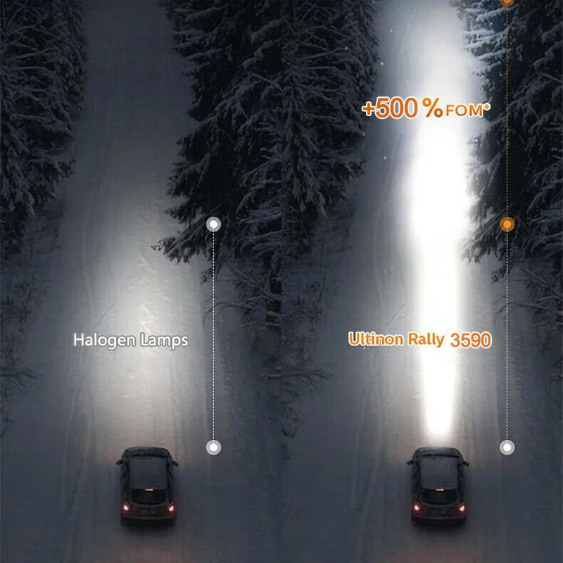 Philips LED 15000lm Ultinon Rally 3590 H4 H7 H8 H11 HB3 HB4 H19 HIR2 H1 Auto světlomet 6500K Bílý Max Power 180W 12V 4200K U359N