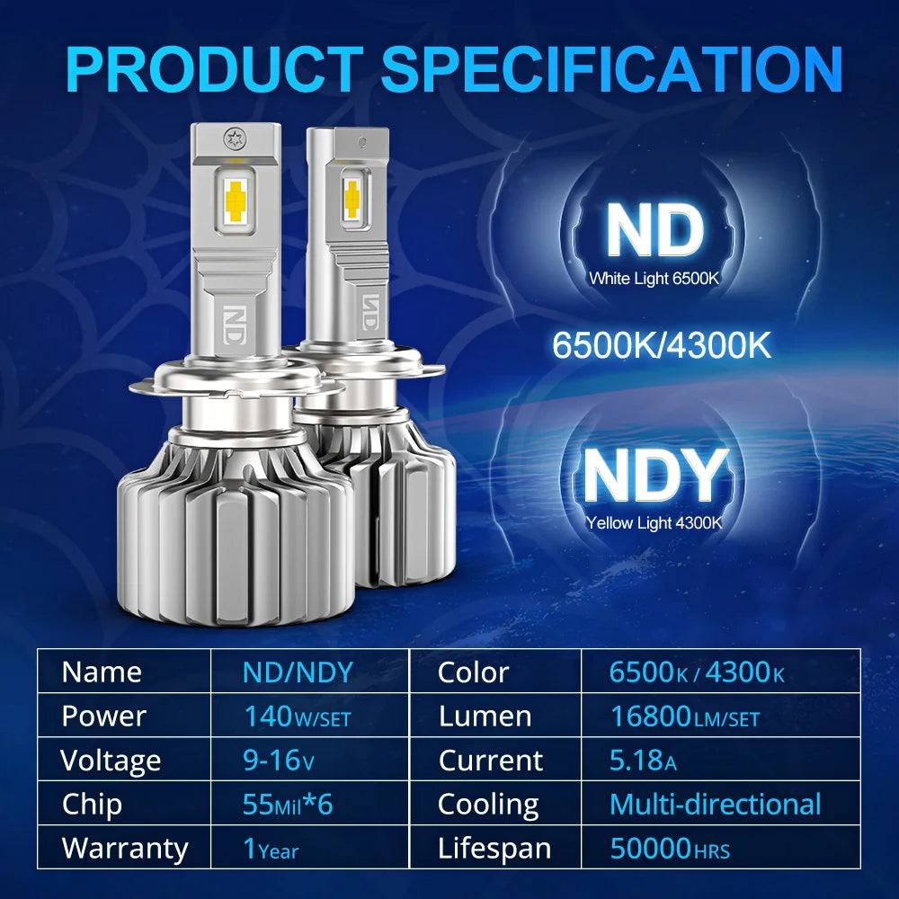 NAOEVO ND 140W Car LED Light H4 H7 H3 H11 9004 Canbus Light 4300K/6500K LED HB3 9005 HB4 9006 LED Headlight Bulbs 12V 2PCS