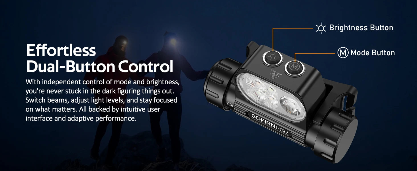 Sofirn HS22 Headlamp 2500lm Adjustable Beam USB-C 18650 Lamp