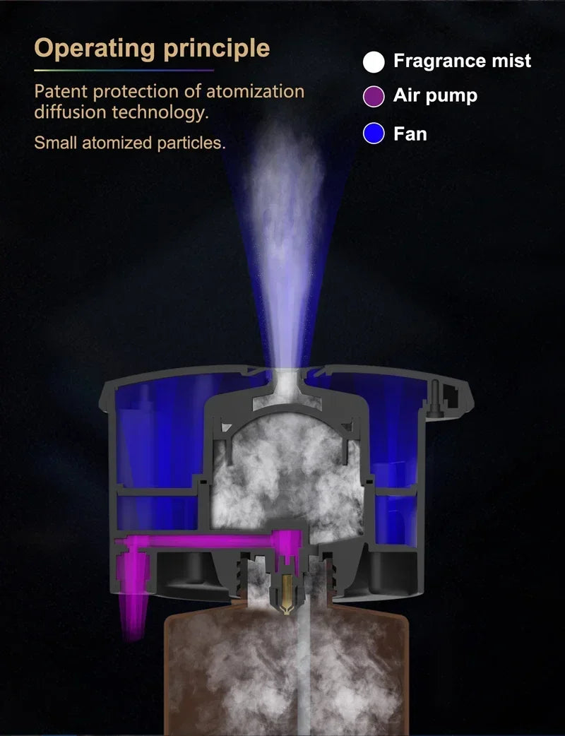 Diffusore di Aromi per Sistema HVAC NAMSTE 4000m³, Controllo Smart APP, Diffusore di Oli Essenziali Senza Acqua, Profumatore per Ambienti Domestici