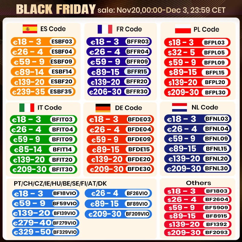 USB systém monitorování tlaku v pneumatikách s vnitřními senzory
