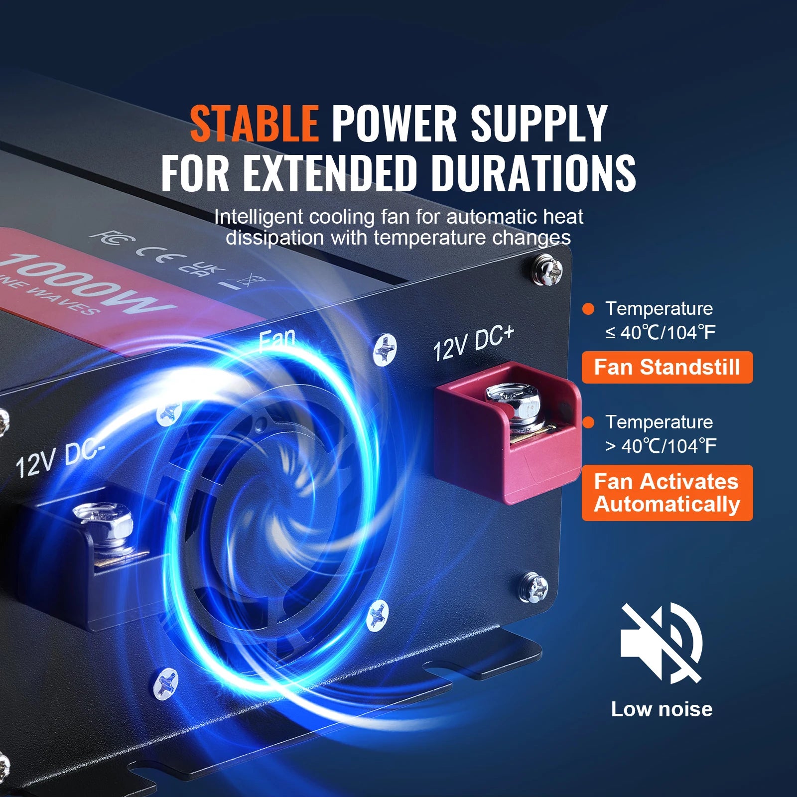 Czysty falownik sinusoidalny 1000W–3000W z pilotem i portami USB