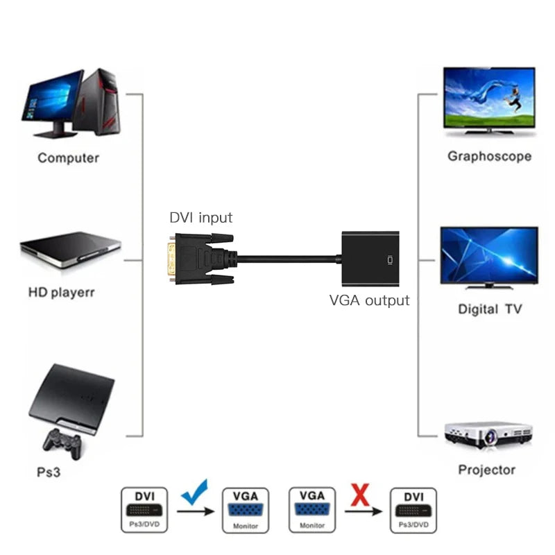 DVI-D-til-VGA-skjermadapter, 1080p