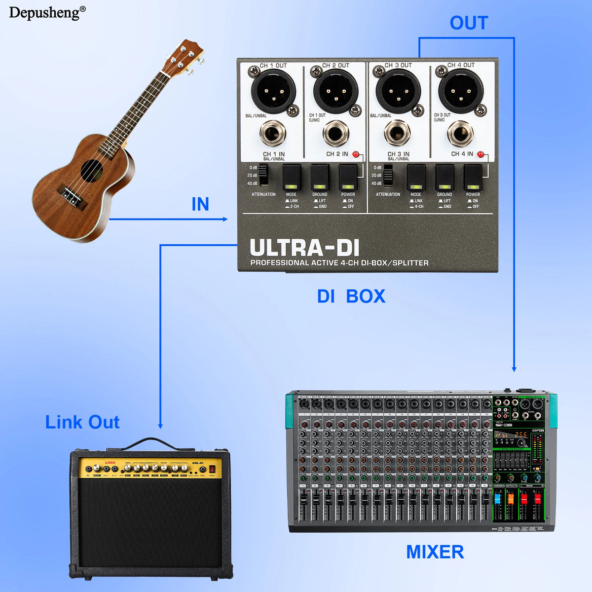 Boîte DI audio active avec options de canal
