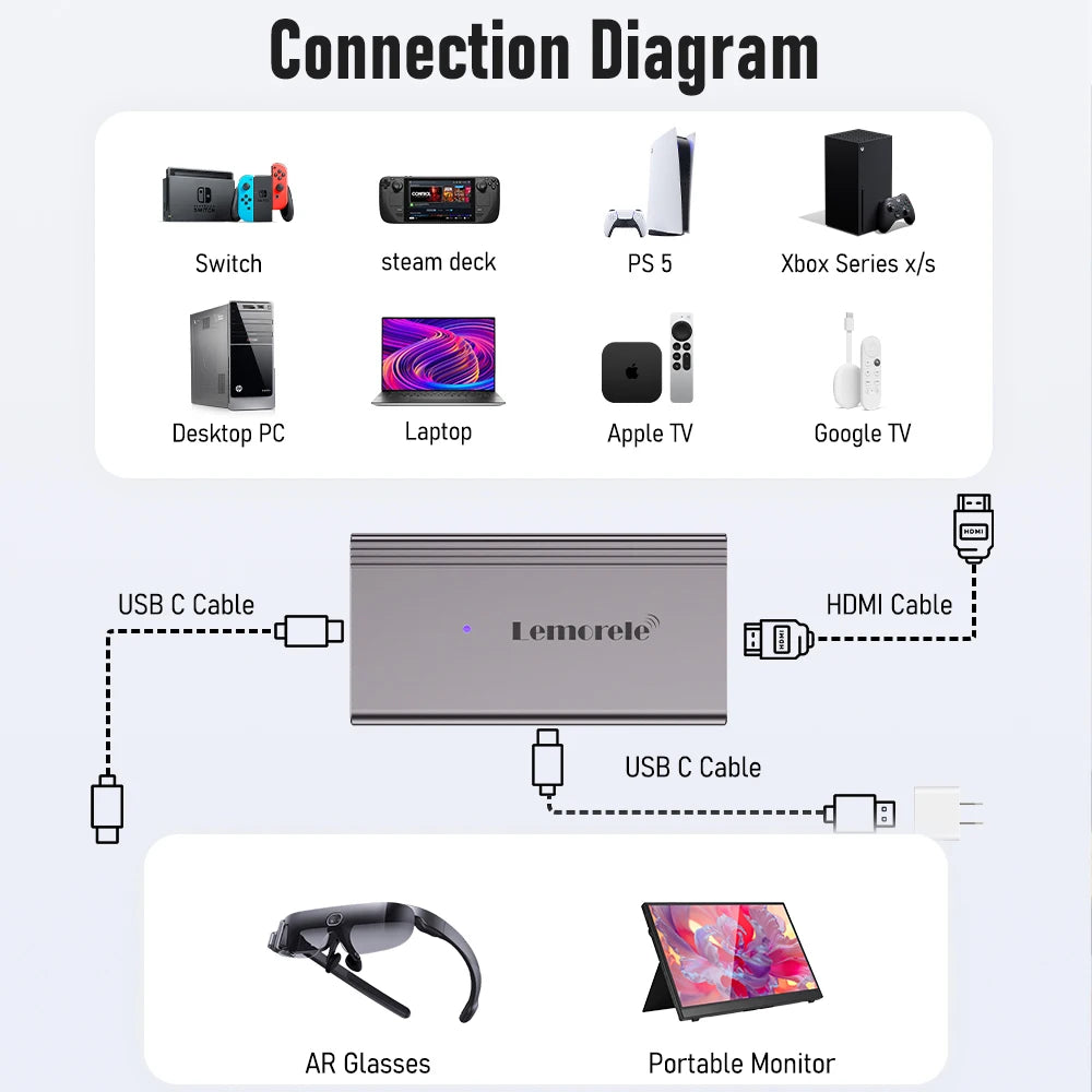 HDMI-auf-USB-C-Adapter für AR-Brillen, 4K-Videoausgabe