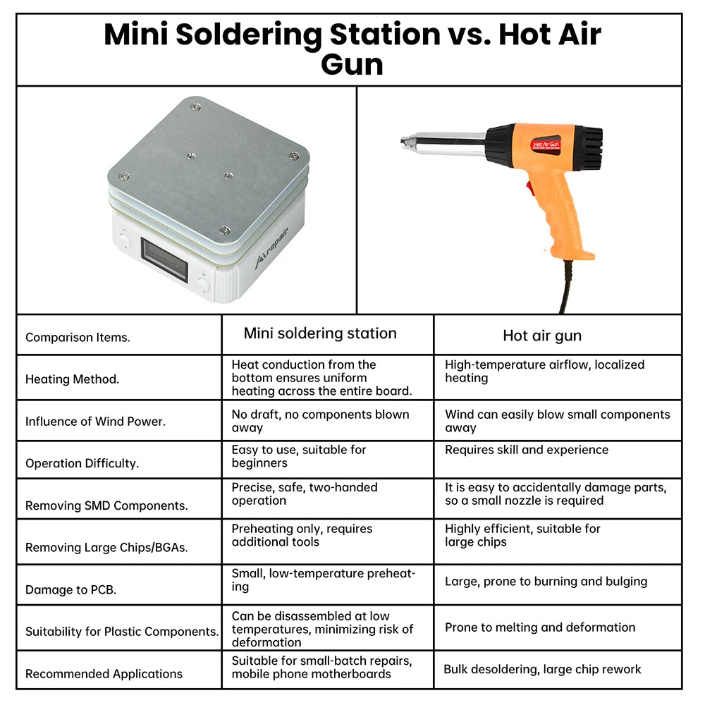 65 W Mini PCB Hot Plate Preheater