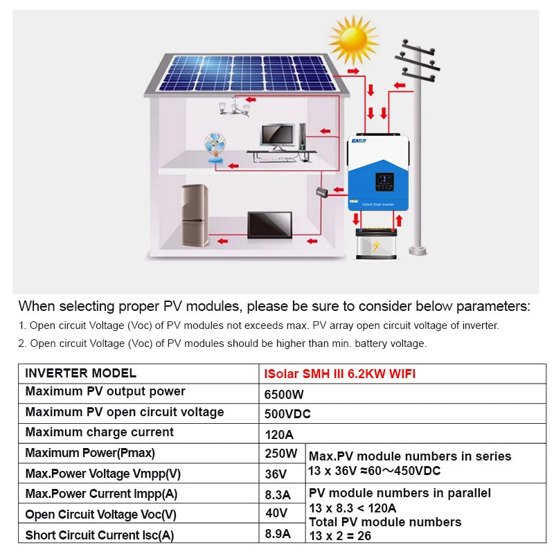 EASUN POWER Hybrid Solar Inverter 6.2KW 4.2KW 3.2KW 2.2KW Pure Sine Wave MPPT 12V 24V 48V 220v Solar Charger Power Home Inversor