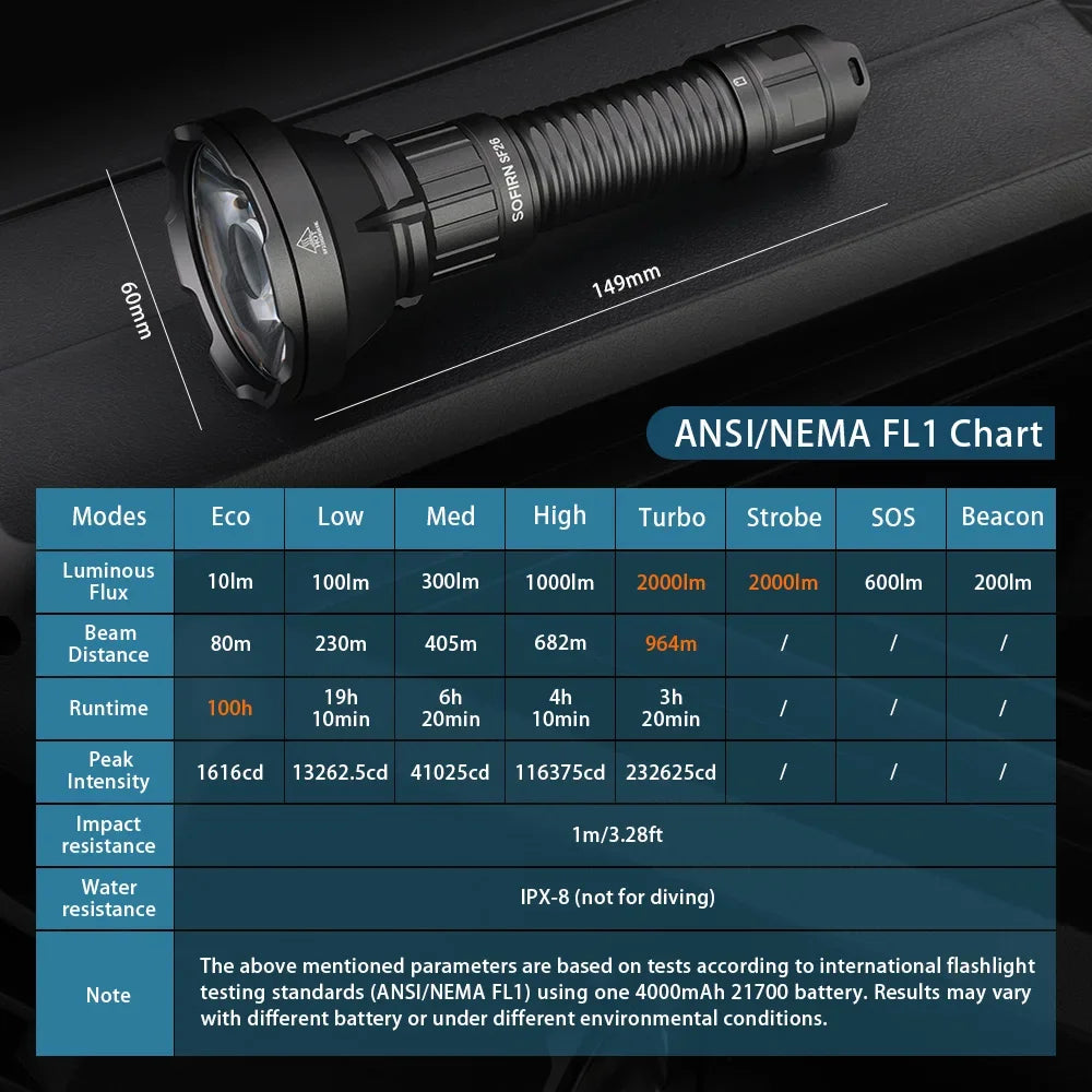 Sofirn SF26 2000 lumenov taktická baterka s USB-C nabíjaním