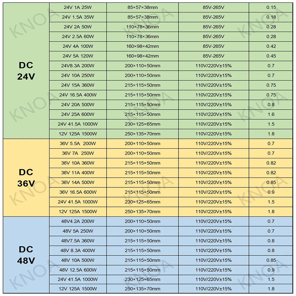 DC Switching Power Supply - Voltage and Power Options