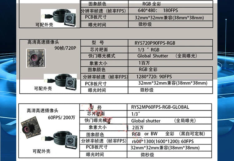 USB Camera Module 1MP 2MP 1080p High-Speed Monitoring