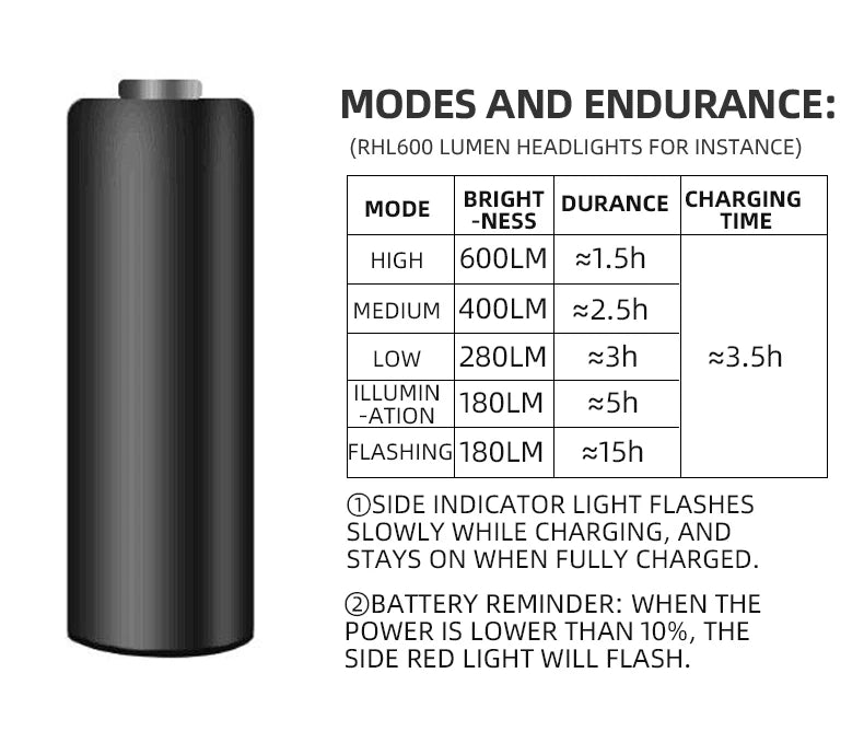 USB-C Rechargeable Bike Light 400–800LM Waterproof Front Headlight