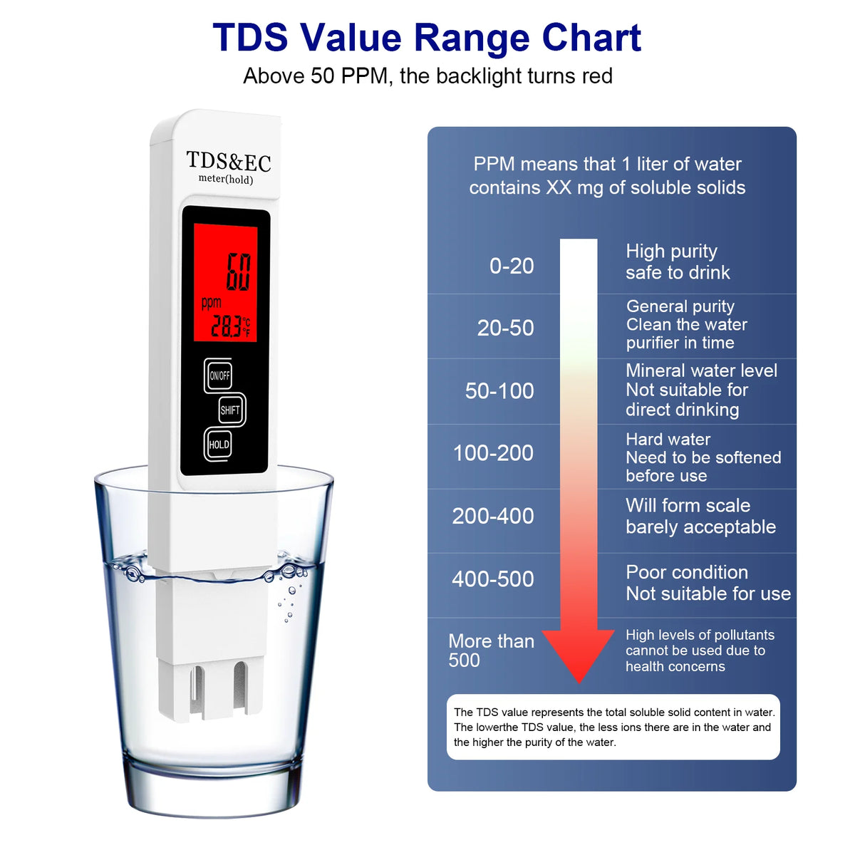 Vattentestare, TDS-mätare, EC-mätare och termometer 3 i 1, 0-9999 ppm noggrann för dricksvatten, hydroponik, akvarium