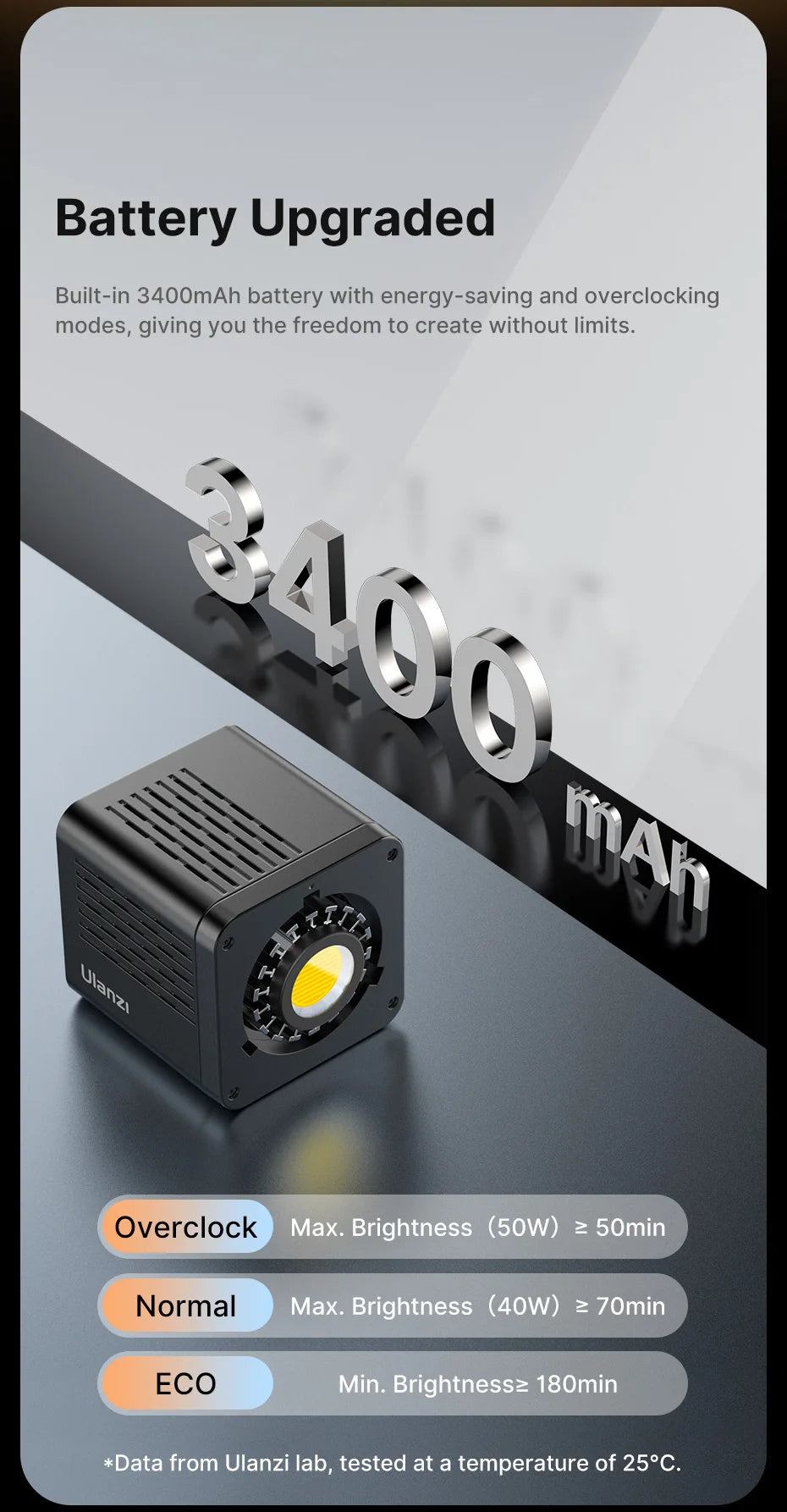 Ulanzi L023 40W Pro Taşınabilir LED Video Işığı