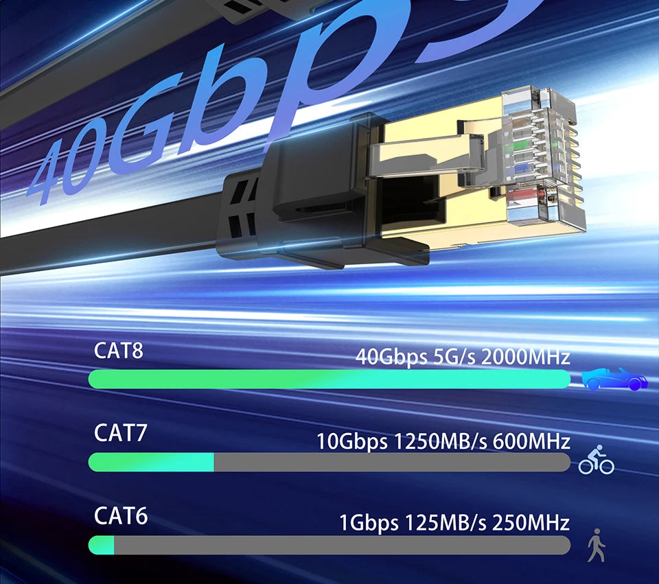 Flat Cat8 RJ45 Ethernet Cable - Length Options