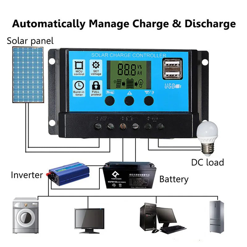 500W/1000W Flexible Solar Panel 12V Battery Charger with Controller – Solar Power Bank for Phone, Car, Yacht, RV