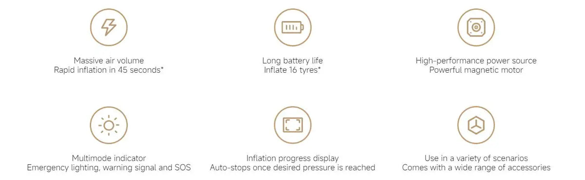 Xiaomi Mijia Portable Air Compressor 2 / 2D / 2PRO, Smart Digital Tire Pressure Detection Inflator, Portable Electric Air Pump