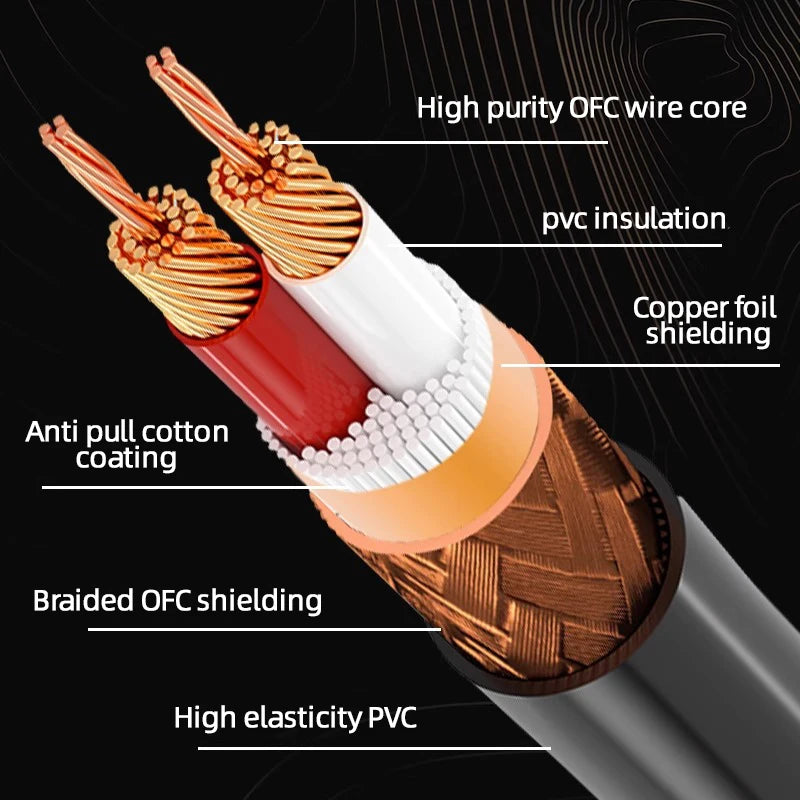 Stereo 2RCA Audio Cable, Length Options