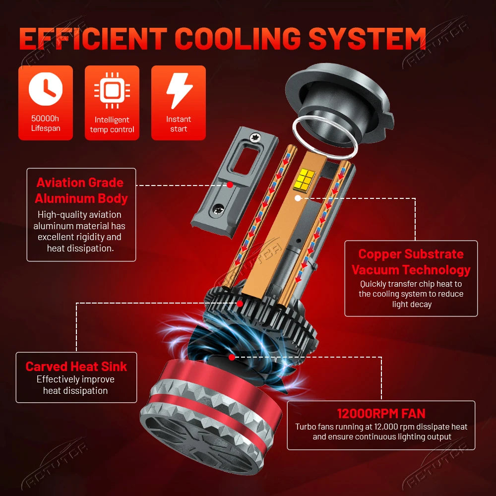 Phares LED 9800W H4 H7 Canbus H1 H11 9005 HB3 9006 HB4 6000K 4300K 3000K Trois Couleurs Télécommande Lampe LED de Voiture Bulbe Strobe